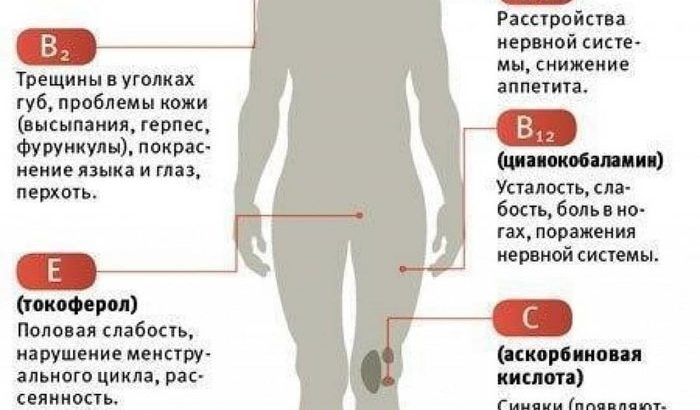 КАК УЗНАТЬ, КАКИХ ИМЕННО ВИТАМИНОВ ВАМ НЕ ХВАТАЕТ?