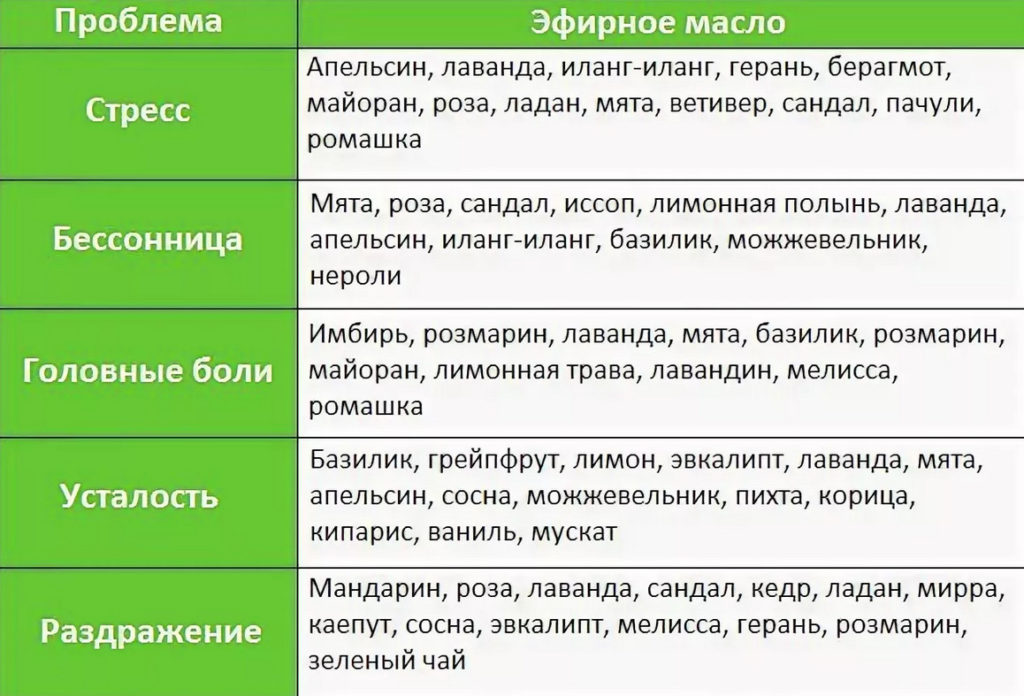 Вот это просто должна знать каждая женщина… Сохрани, пригодится!